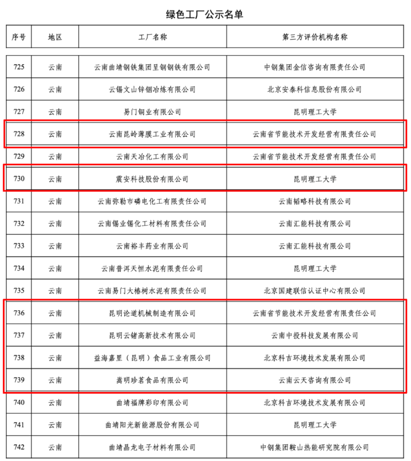 震安科技等6家企業(yè)入列國(guó)家級(jí)綠色工廠(chǎng) 助力北京信息咨詢(xún)服務(wù)業(yè)綠色發(fā)展